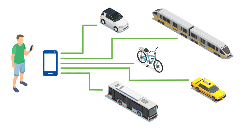 Mobility Hub with tech connection of different type of transport bus, car, train bike