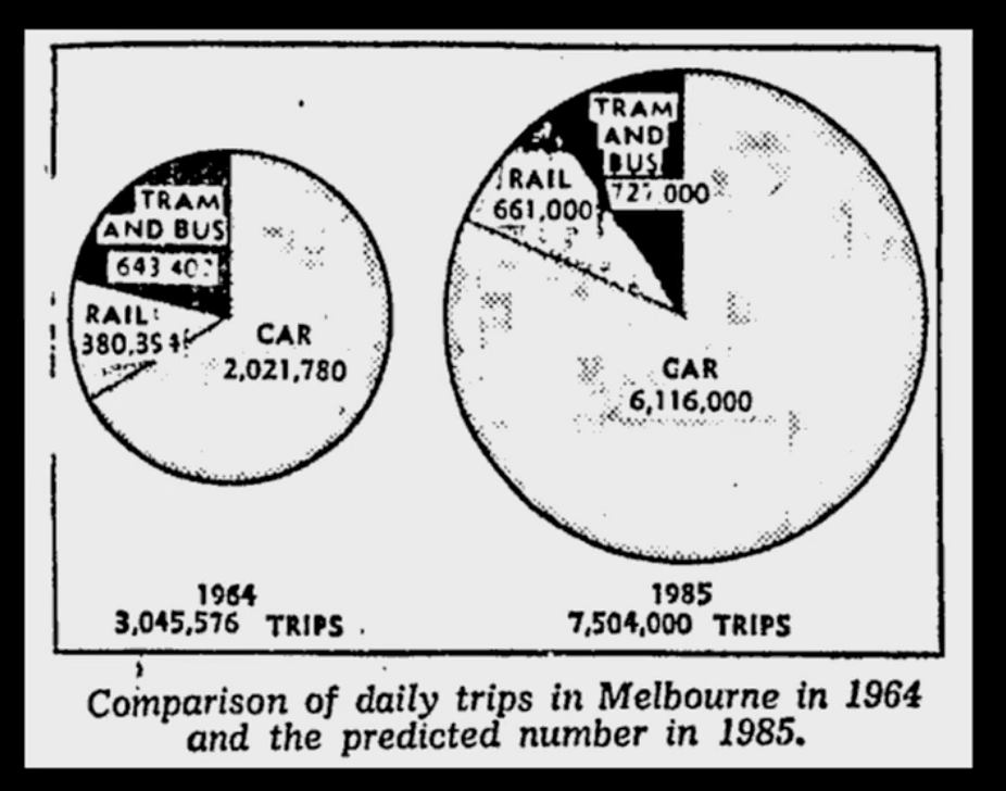 Melbourne Transportation Study (1969) Source: Philip Mallis